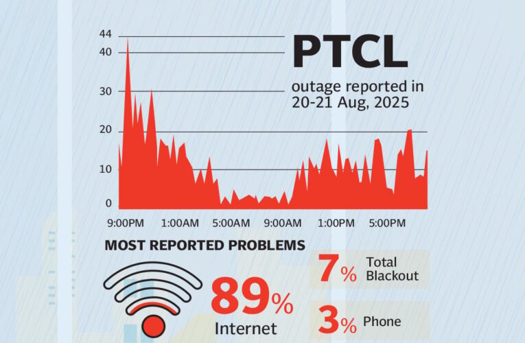 Karachi’s Deluge: When Rainwater Washes Away Digital Connectivity